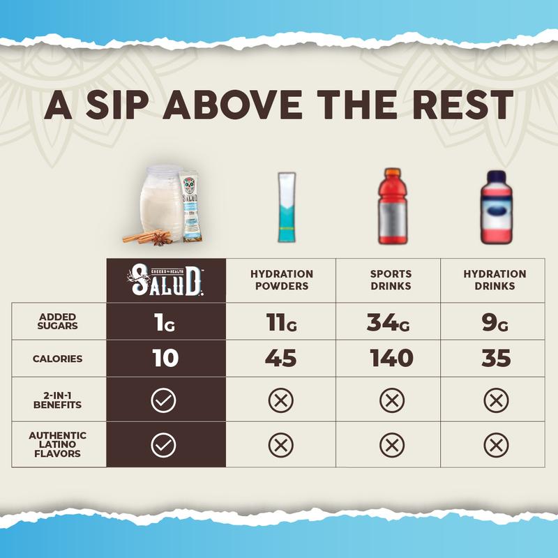 Salud 2-in-1 Hydration & Immunity Packets – Horchata Flavor – with Electrolytes, Immune Support, Elderberry & Dairy & Soy Free - 400mg, 250mg, 100mg, 15 Servings - Healthcare, Vitamin - Image 5