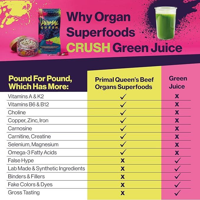 Primal Queen Beef Organ Superfoods Starter Kit - Image 4