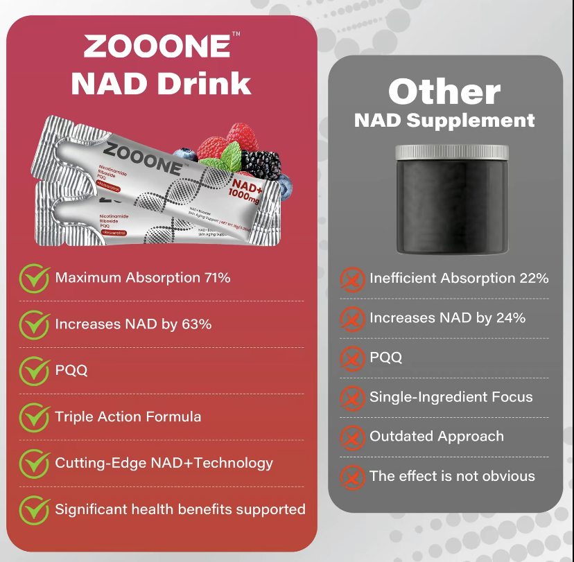 ZOOONE 1000mg NAD+ Berry Flavor Drink Mix for Skin Aging Support, Energy, and Focus - 30 Pack - Image 2