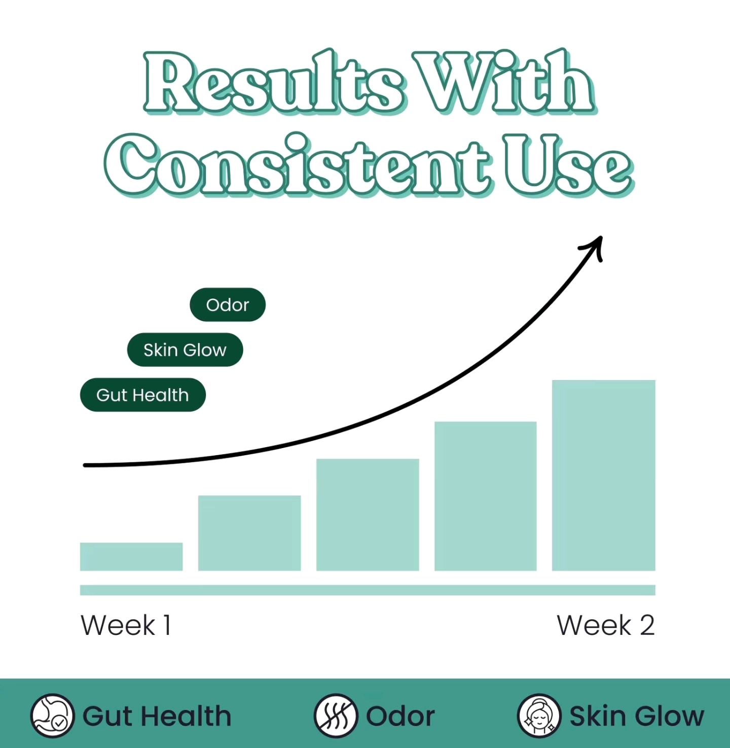 Body Magic Chlorophyll pill - For Body Odor, Detox & Skin - Image 6